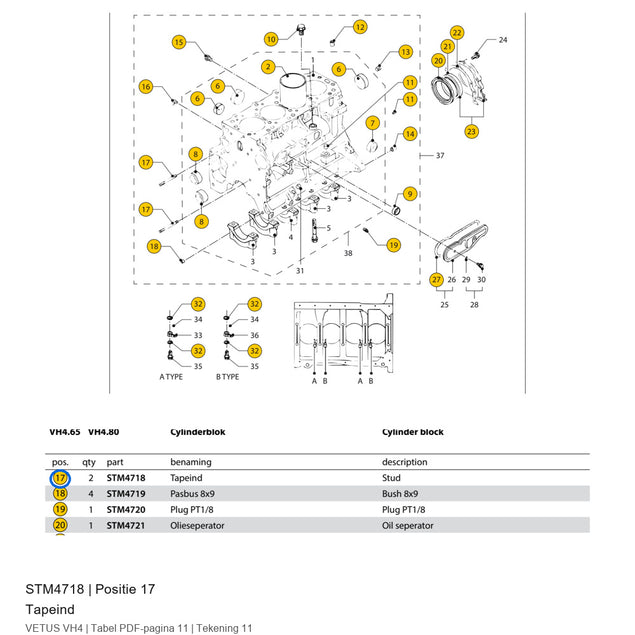 Tapeind - Vetus - STM4718