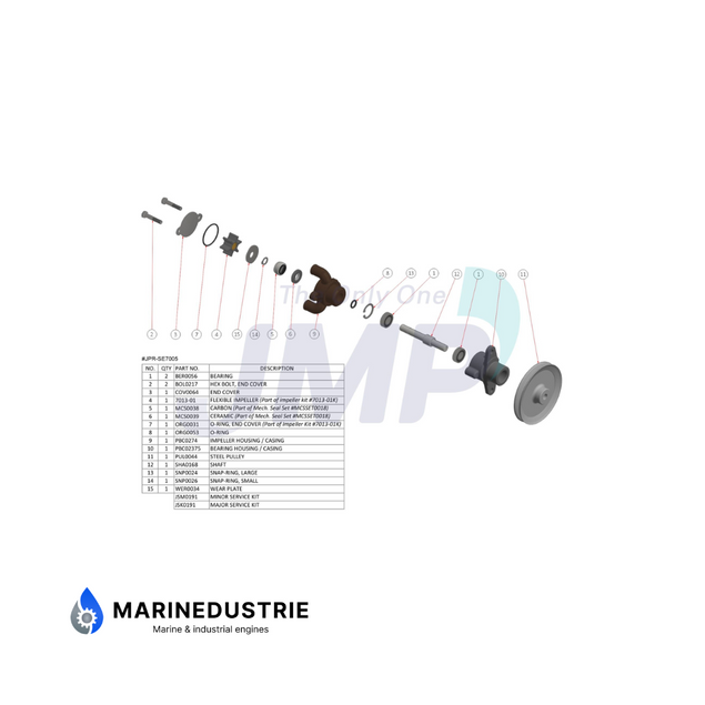 Kohler Petrol 5EKD/4EFKD,7.5EKD/6EFKD, 10EKD/8EFKD - impellerpomp.