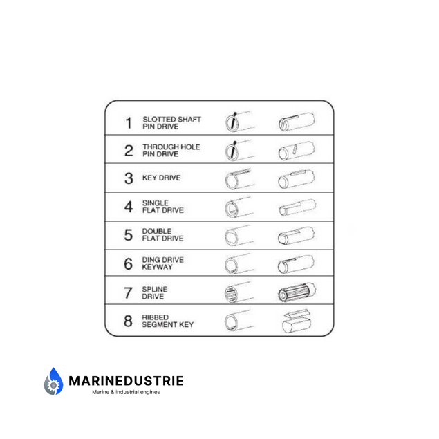 Yanmar - Impellerkit 124223-42091, 128296-42070, 124223-42092-